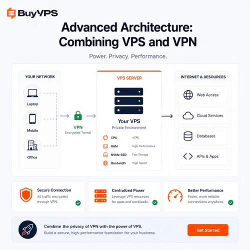 Advanced Architecture Combining VPS and VPN