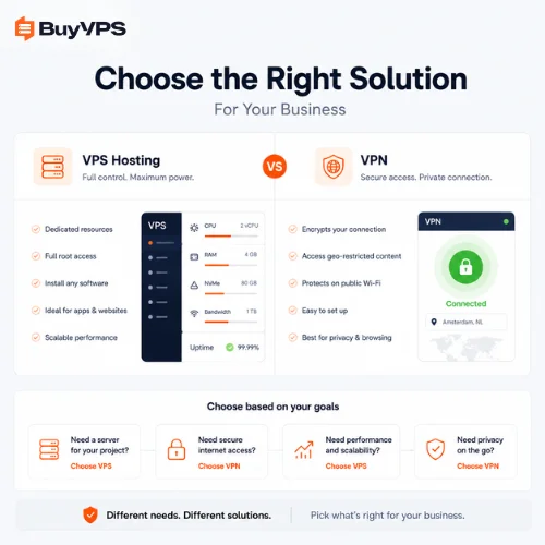 How to Choose the Right Solution for Your Business