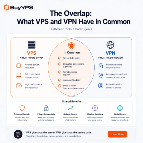 The Overlap What VPS and VPN Have in Common