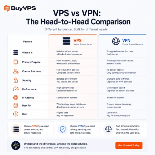 VPS vs VPN The Head-to-Head Comparison