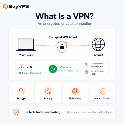 What is a Virtual Private Network (VPN)