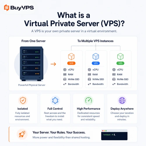 What is a Virtual Private Server (VPS)