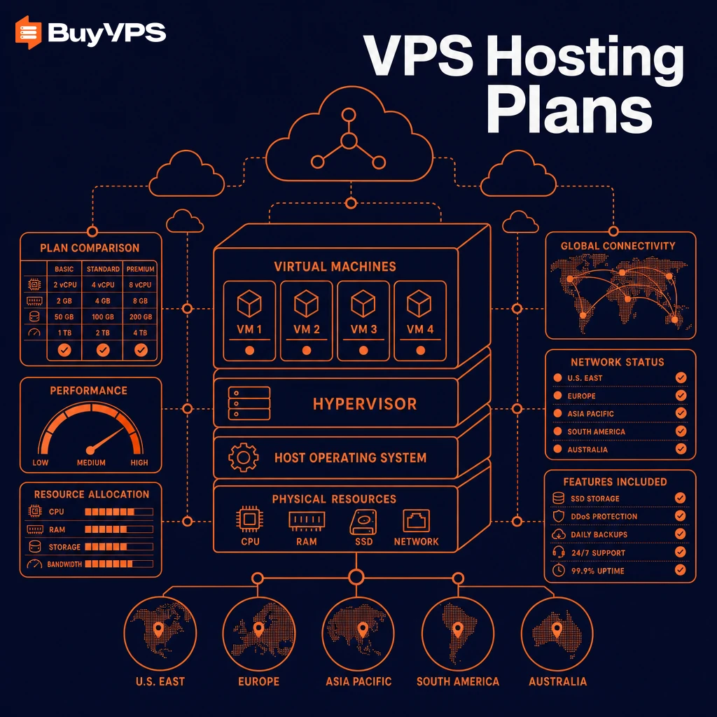 VPS Hosting Plans: Pick the Right Fit First