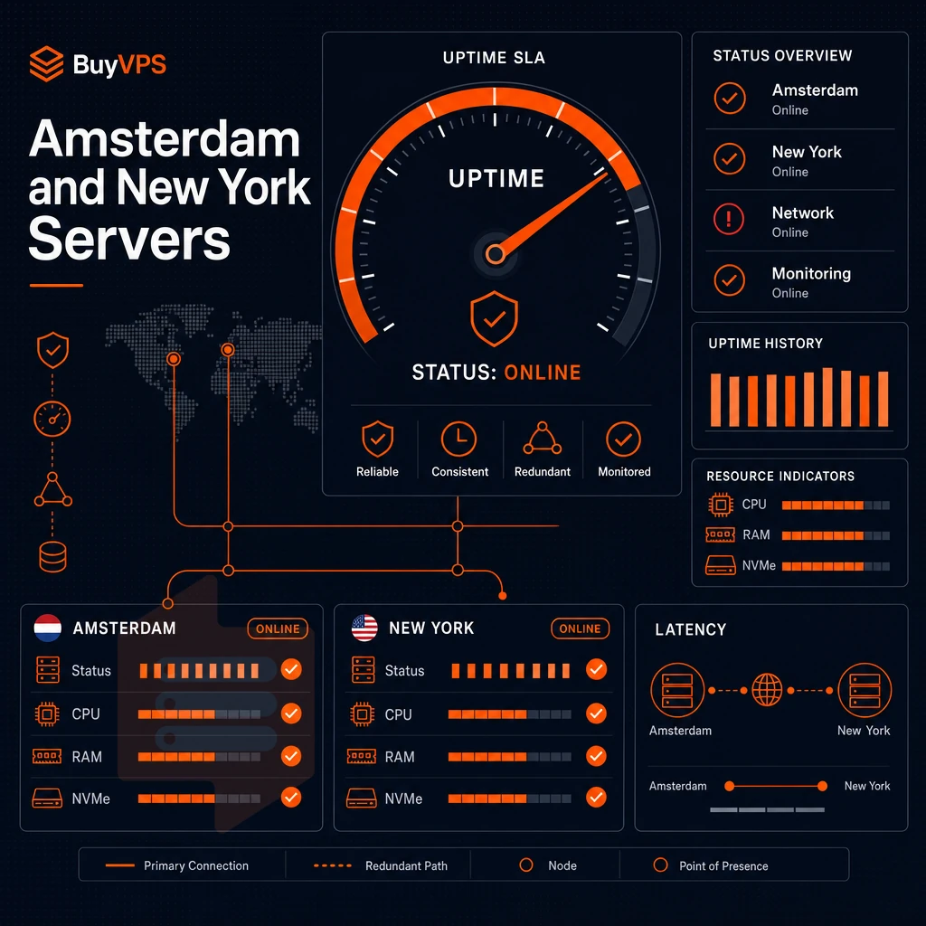 uptime SLA gauge and status dashboard