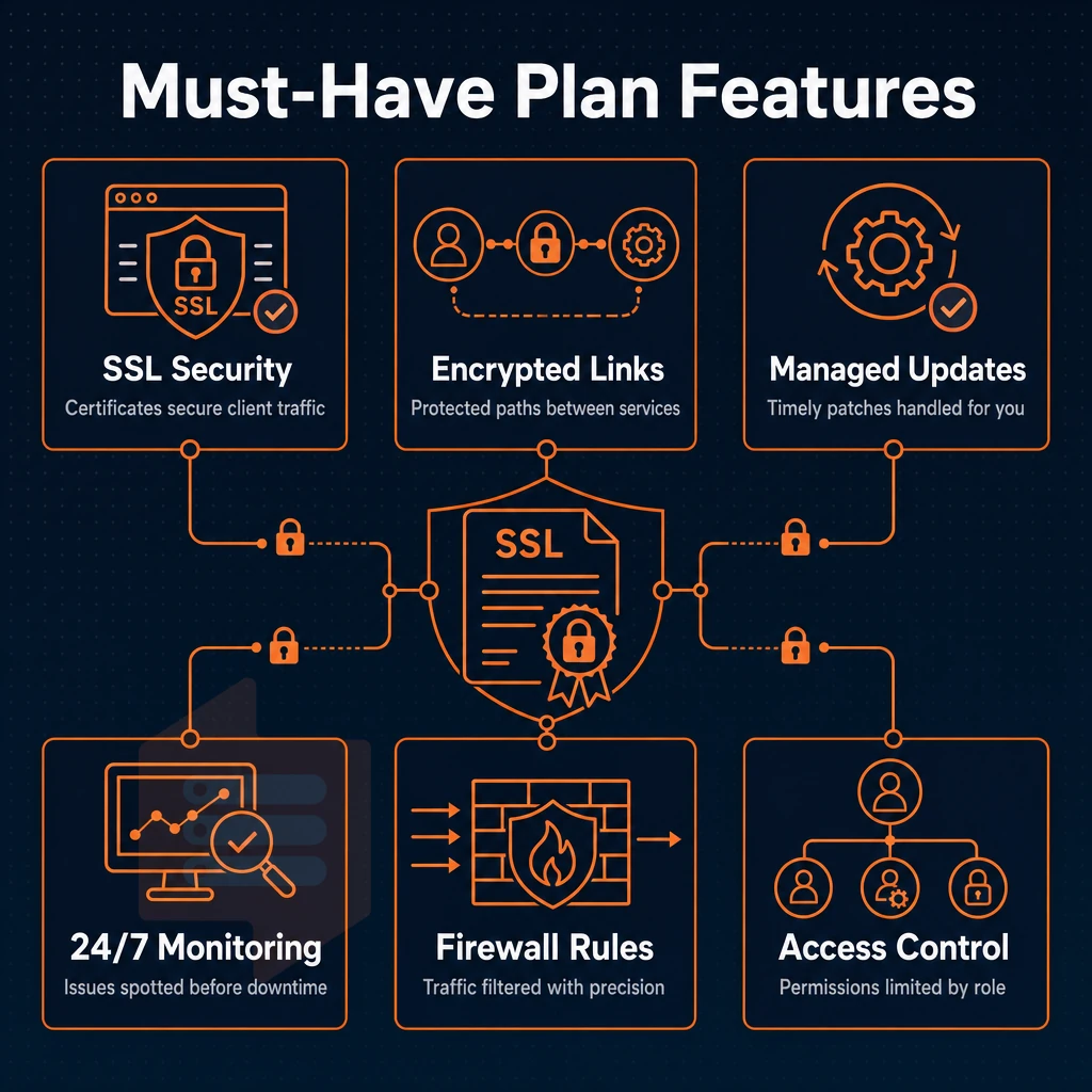 SSL certificate and encrypted connection lines