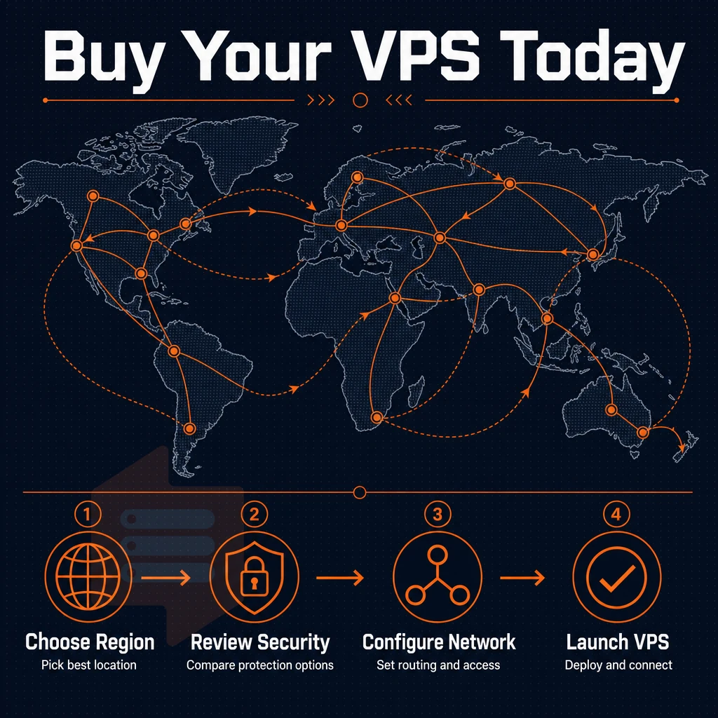 global network map with data flow routes