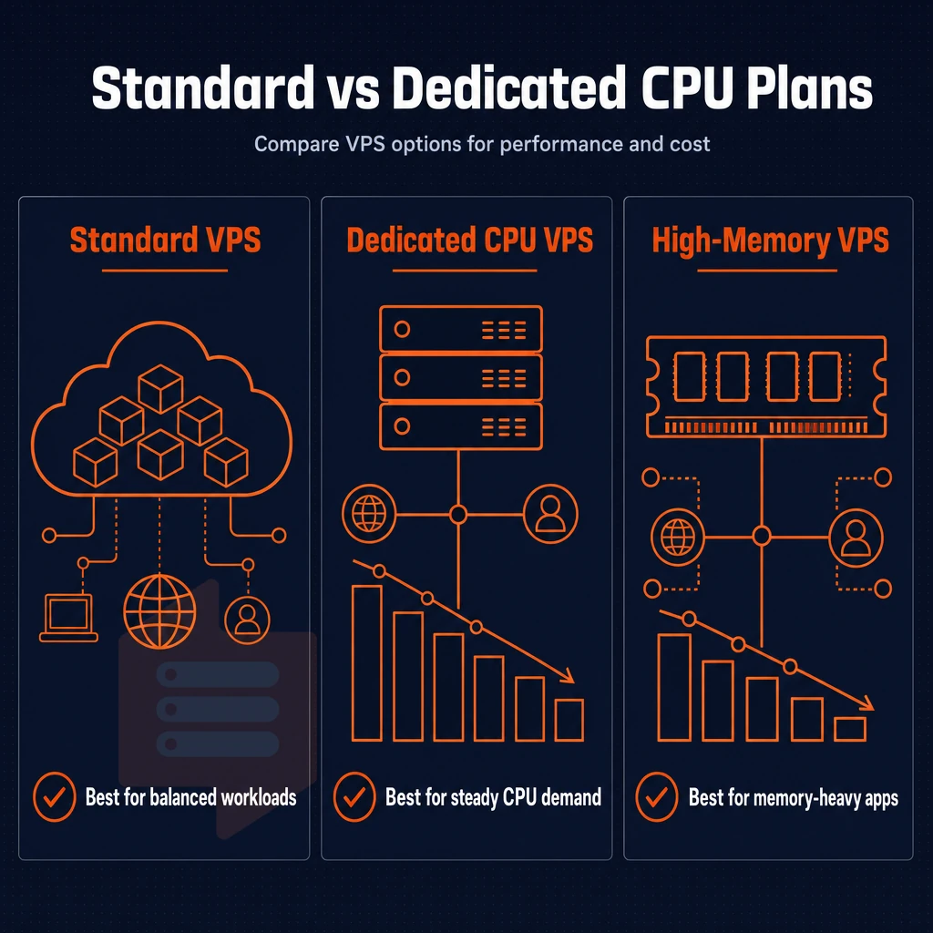 cost reduction chart with network icons