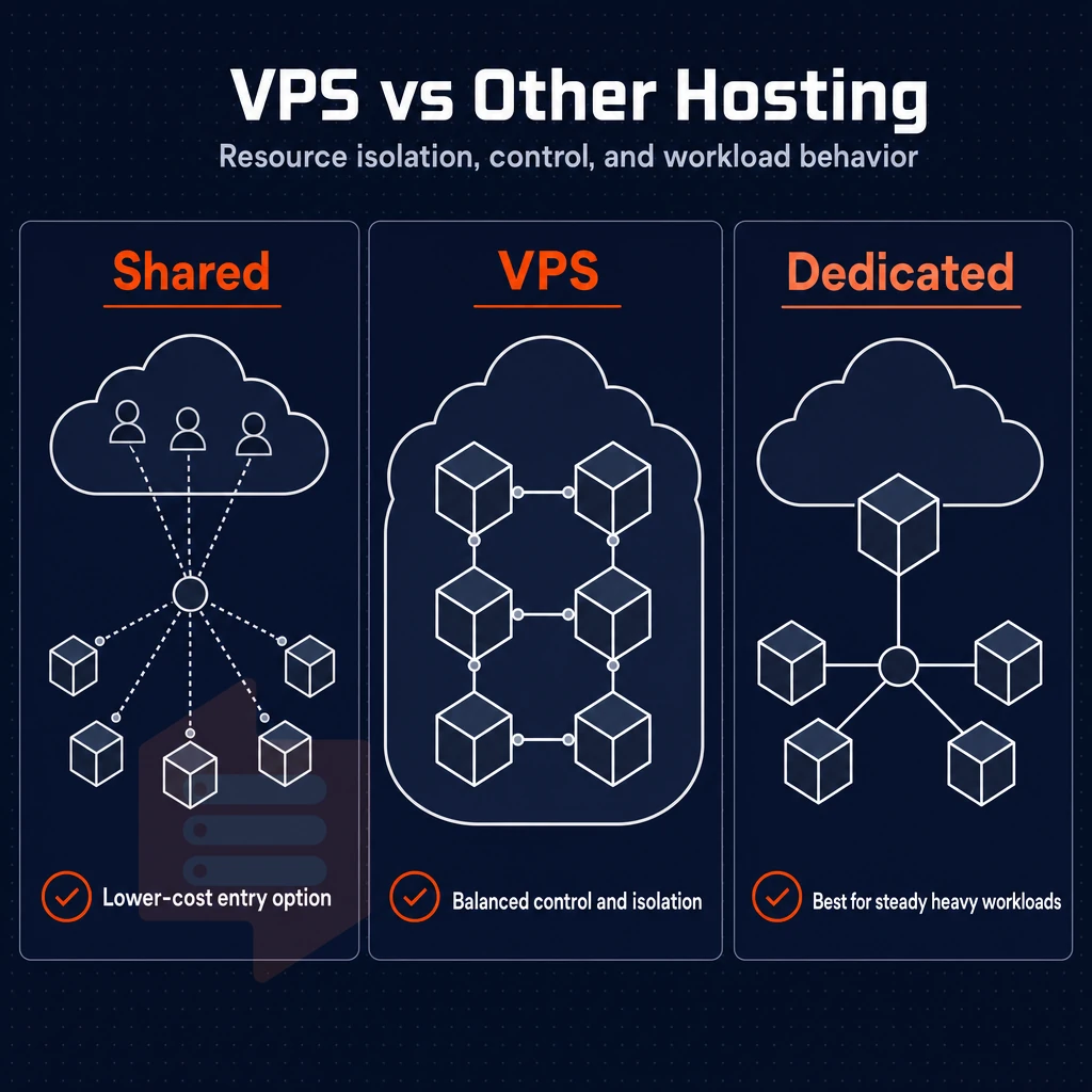 cloud nodes with connection lines