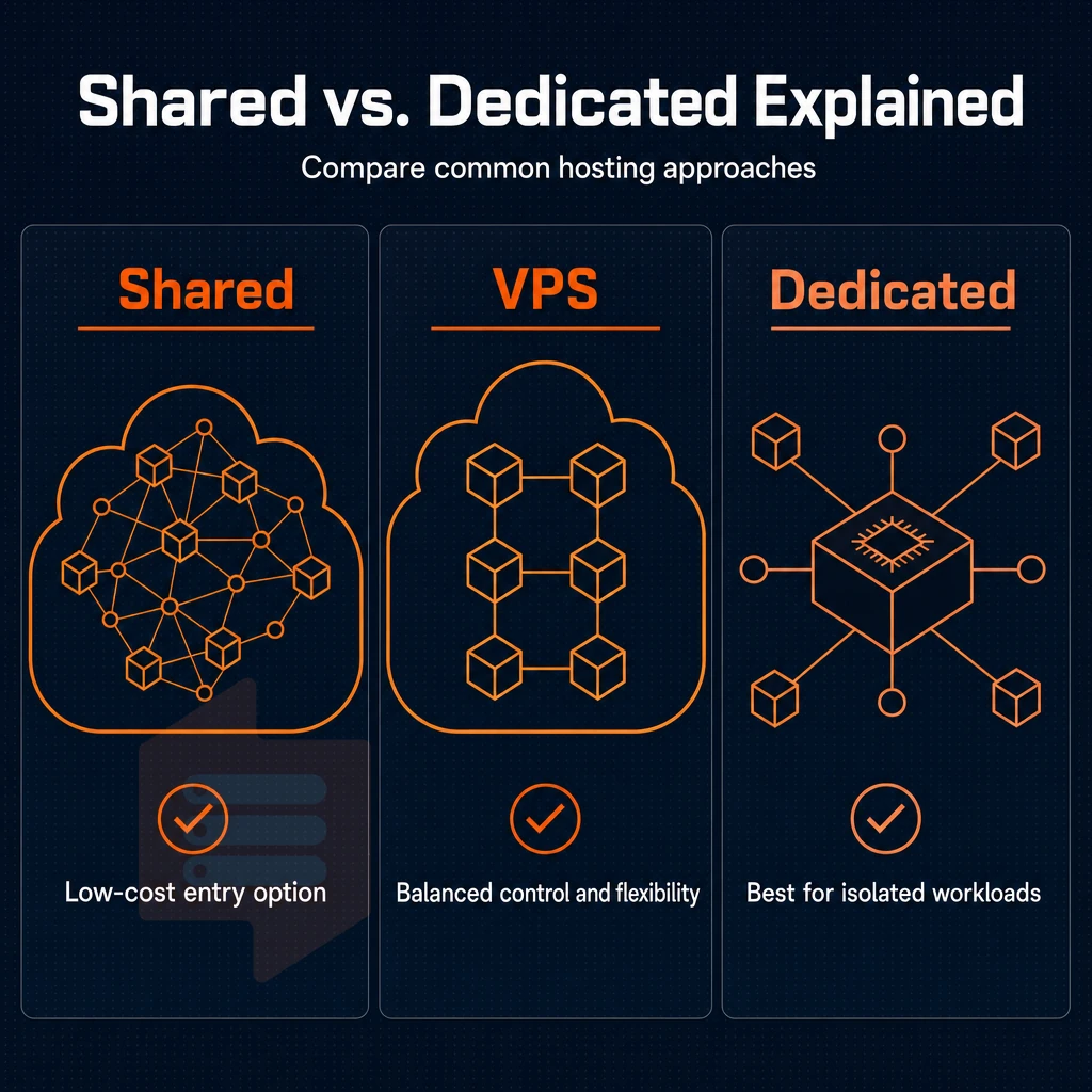 cloud nodes with connection lines