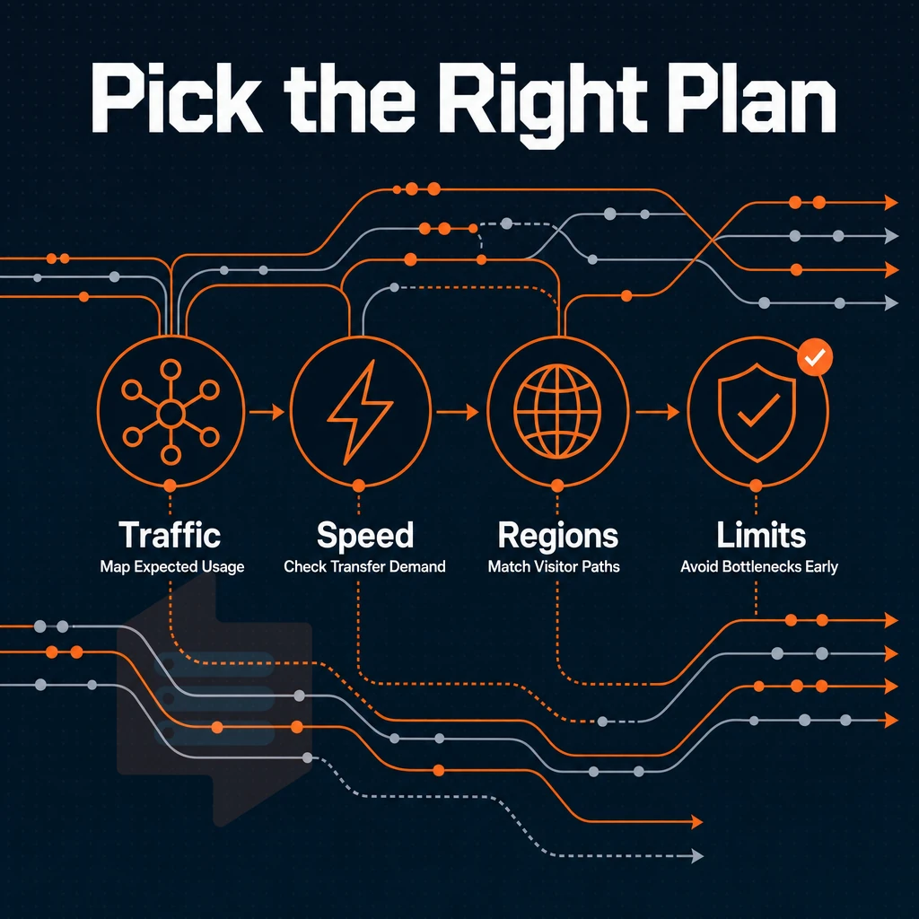 bandwidth flow visualization
