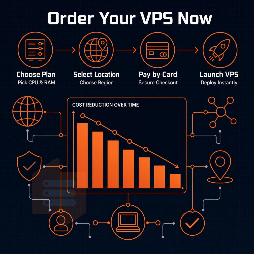 cost reduction chart with network icons