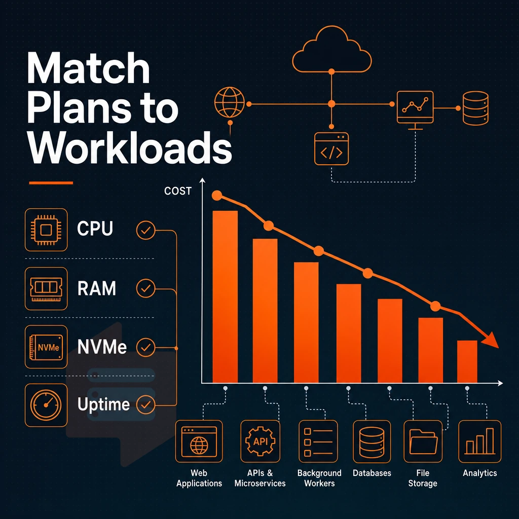 cost reduction chart with network icons