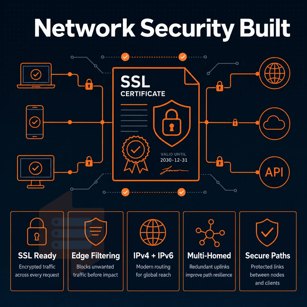 SSL certificate and encrypted connection lines